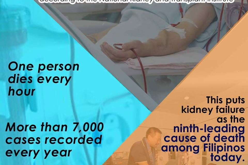 KIdney Failure Cases in the Philippines